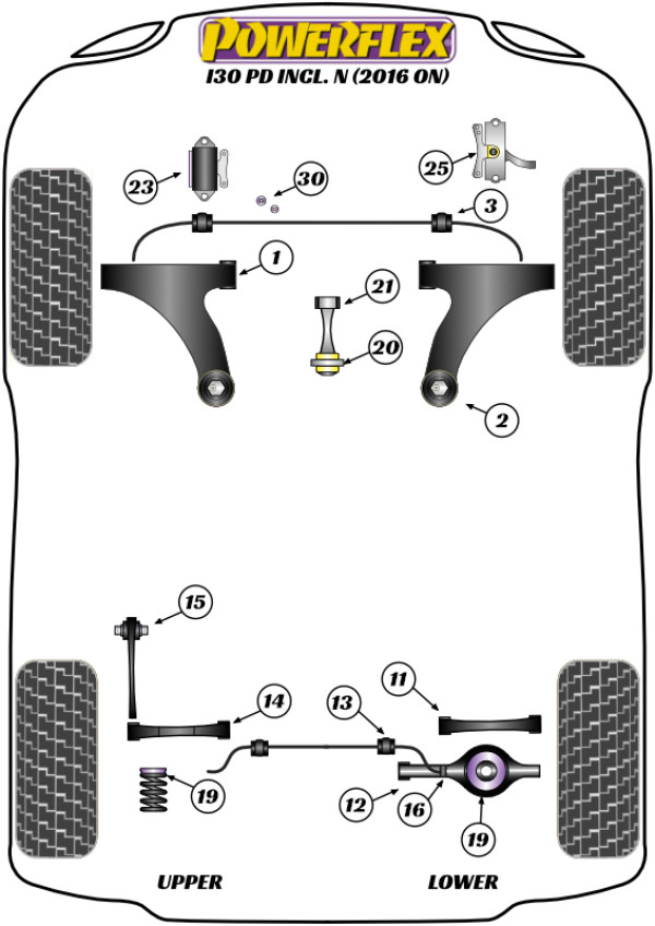 i30 PD inc N (2016 on inc Facelift) - Performance diagram