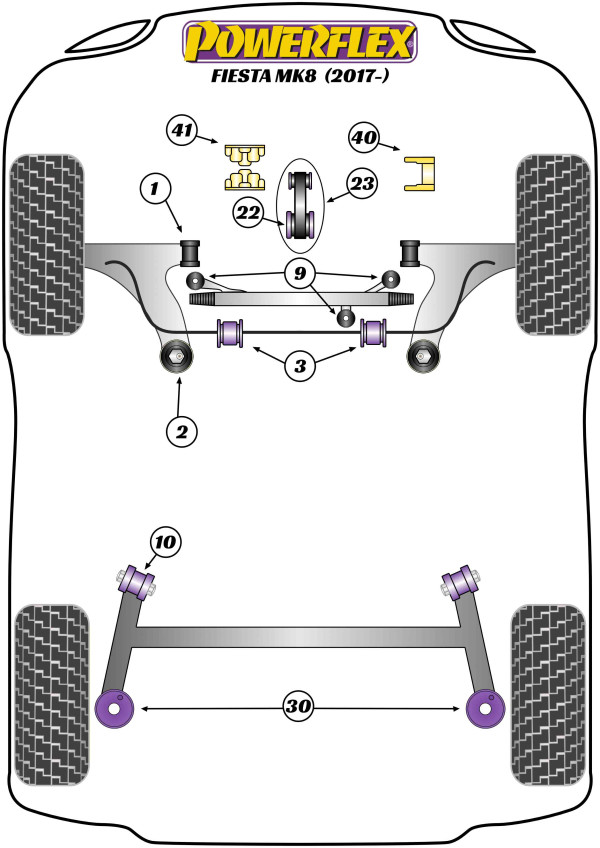 Fiesta MK8 (2017 - ON) - Performance diagram