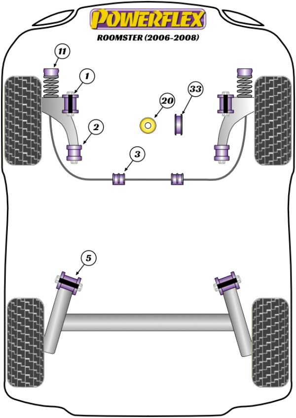 Roomster (2006 - 2008) - Performance diagram