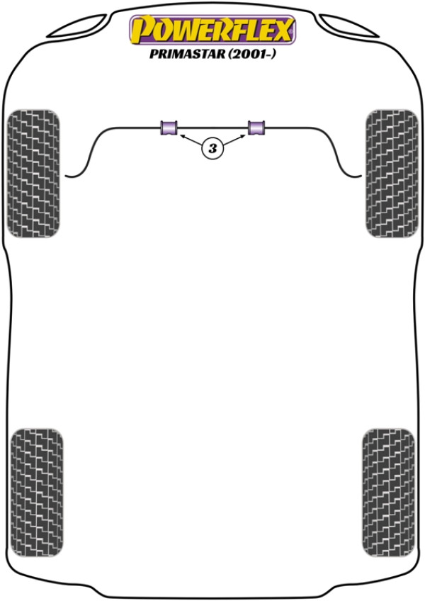 Primastar (2001 - ON) - Performance diagram