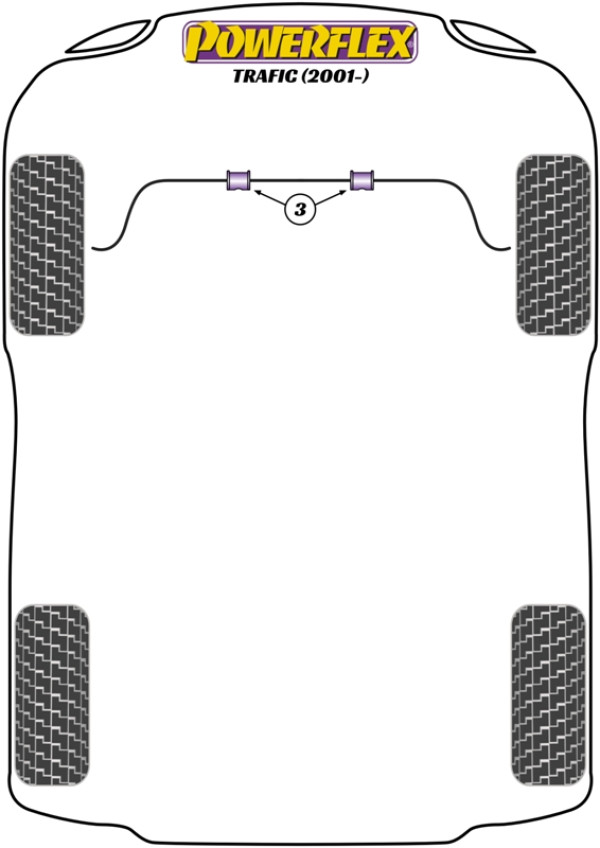 Trafic (2001 - ON) - Performance diagram