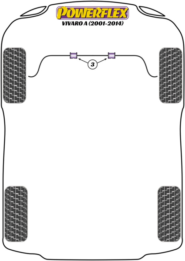 Vivaro A (2001 - 2014) - Performance diagram