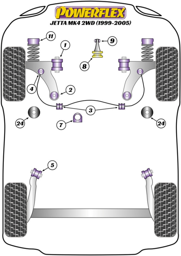 Jetta Mk4 A4 2wd (1999-2005) - Performance diagram