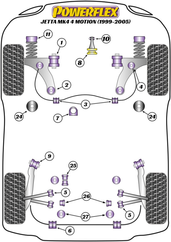Jetta Mk4 A4 4-Motion (1999-2005) - Performance diagram