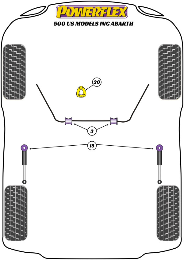 500 US Models inc Abarth (2007 on) - Performance diagram