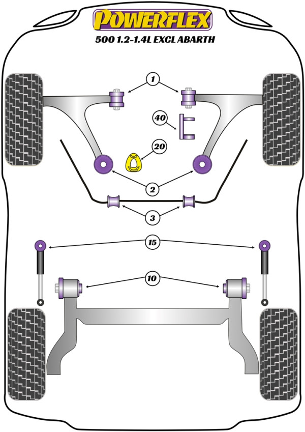500 1.2-1.4L excl Abarth (2007 on) - Performance diagram