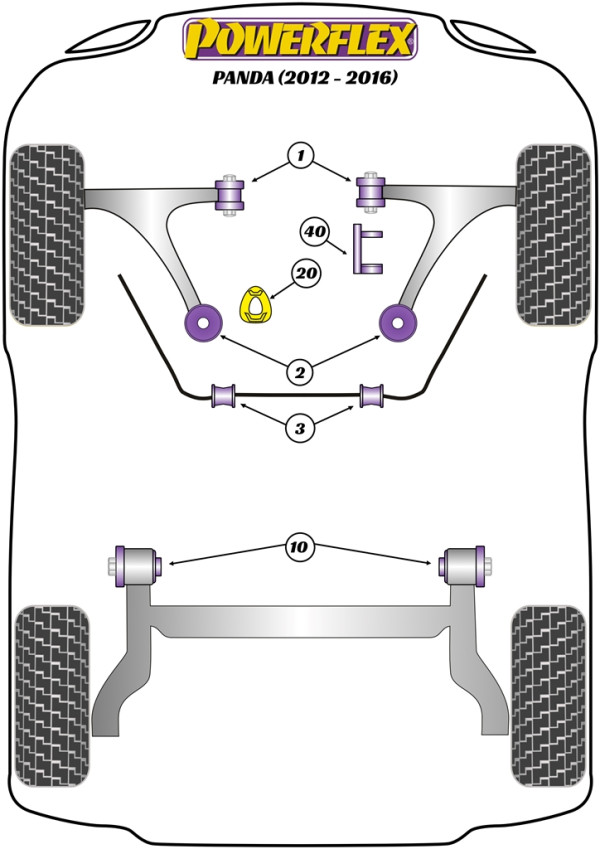 Gen 3 312/319 (2012 - 2016) - Performance diagram