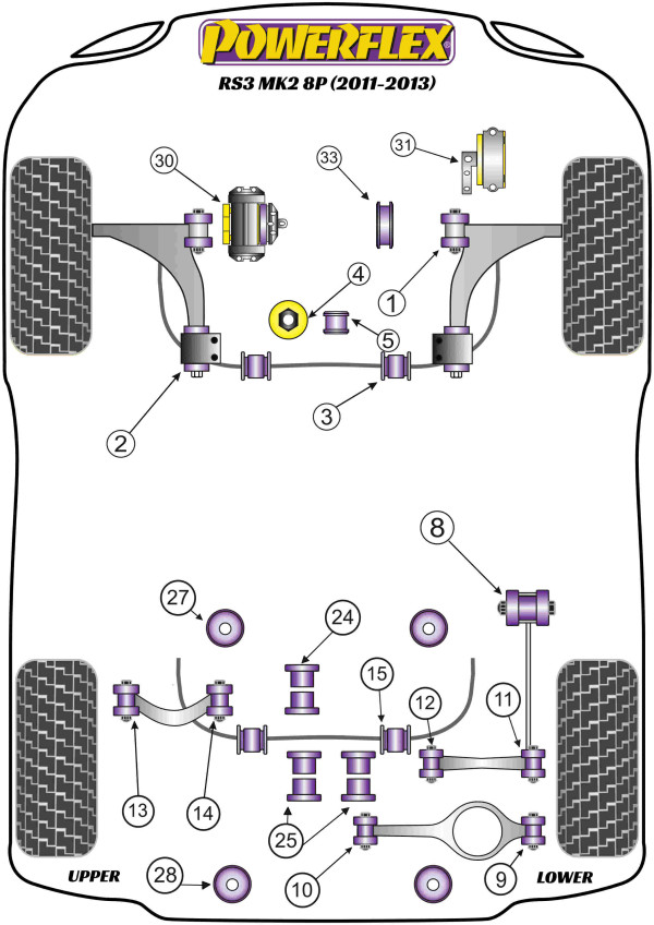 RS3 MK2 8P (2011-2013) - Performance diagram