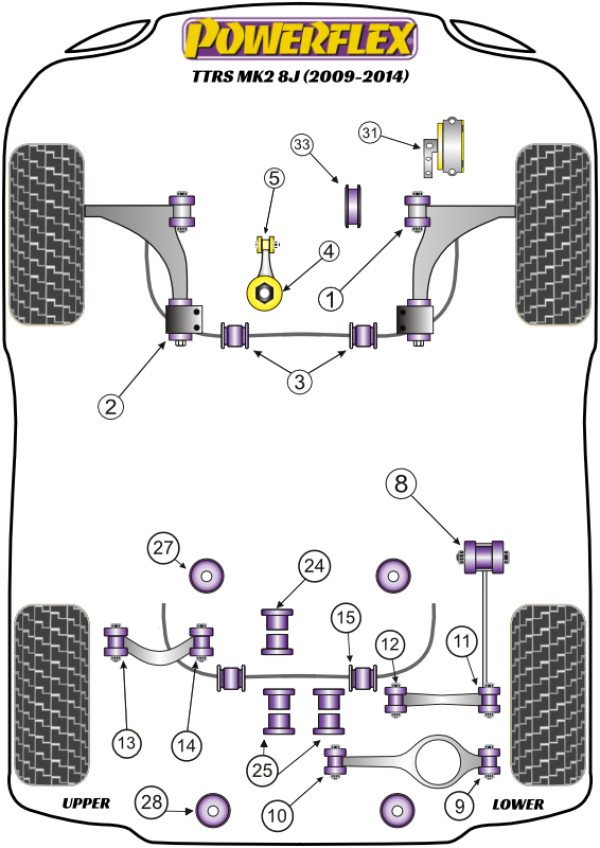 TTRS MK2 8J (2009-2014) - Performance diagram