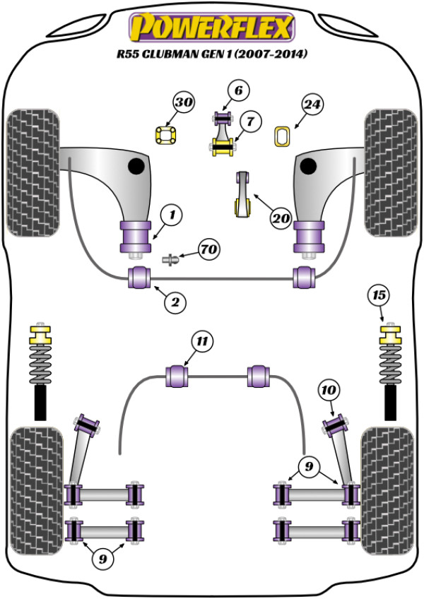 R55 Clubman Gen 1 (2007 - 2014) - Performance diagram