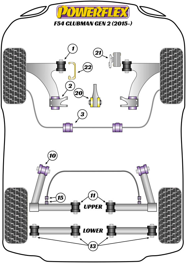 F54 Clubman Gen 2 (2015 - 2024) - Performance diagram