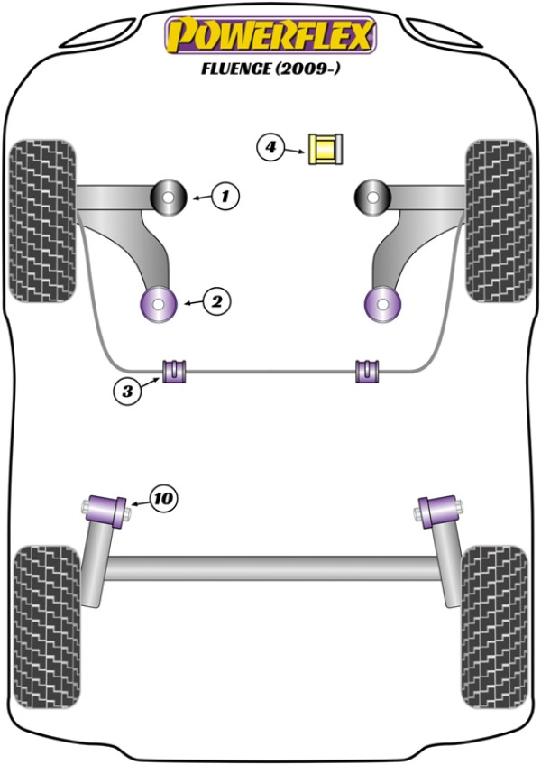 Fluence (2009 - ON) - Performance diagram