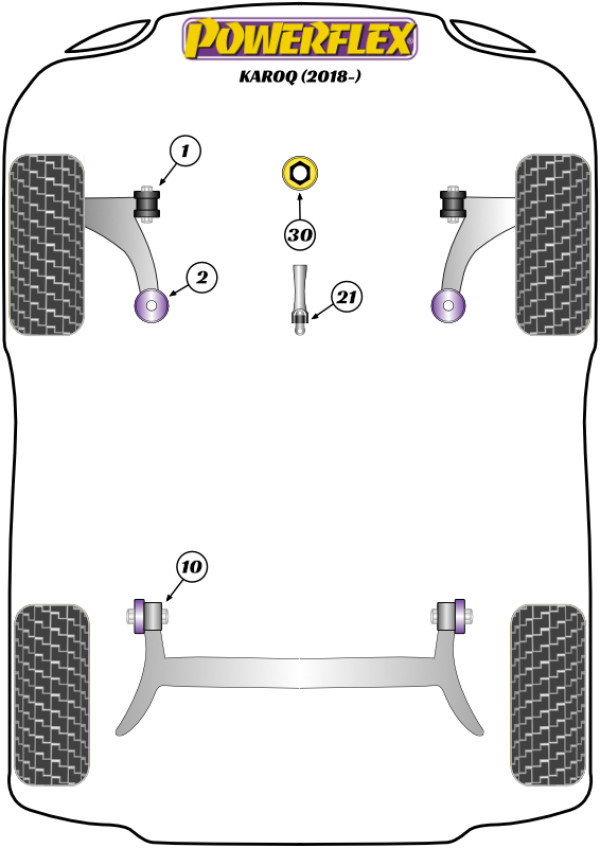 Karoq 2WD - Performance diagram