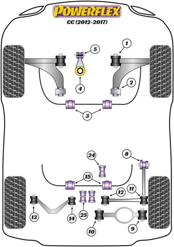 CC (2012 - 2017) - Performance diagram