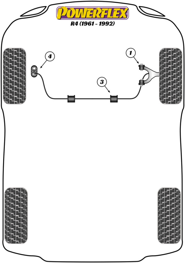 4 (1961 - 1994) - Performance diagram