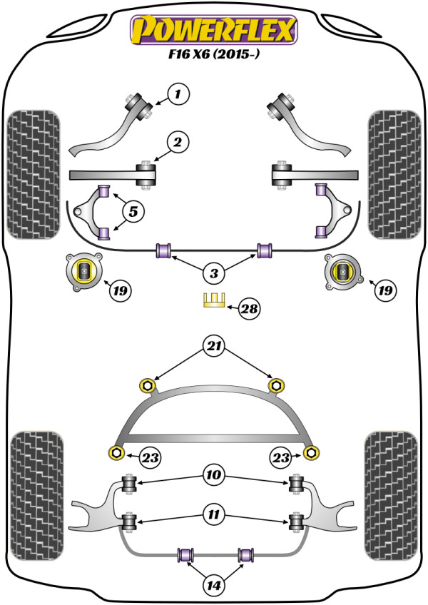 X6 F16 (2014-2019) - Performance diagram