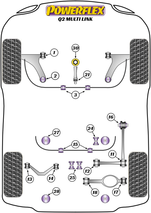Q2 4WD Quattro MULTI LINK - Performance diagram