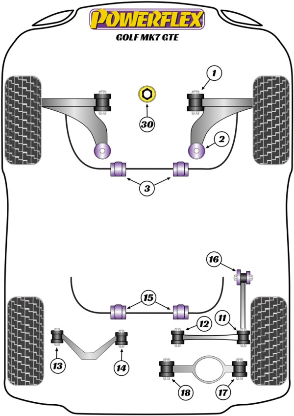 Golf MK7 GTE - Performance diagram