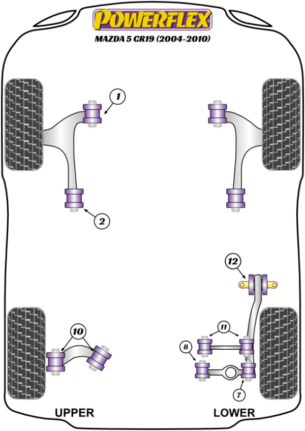 Mazda 5 CR19 (2004 - 2010) - Performance diagram