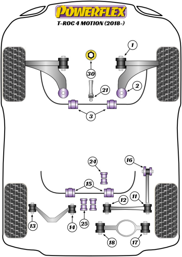 T-ROC 4-MOTION INC R (2018 ON) - Performance diagram