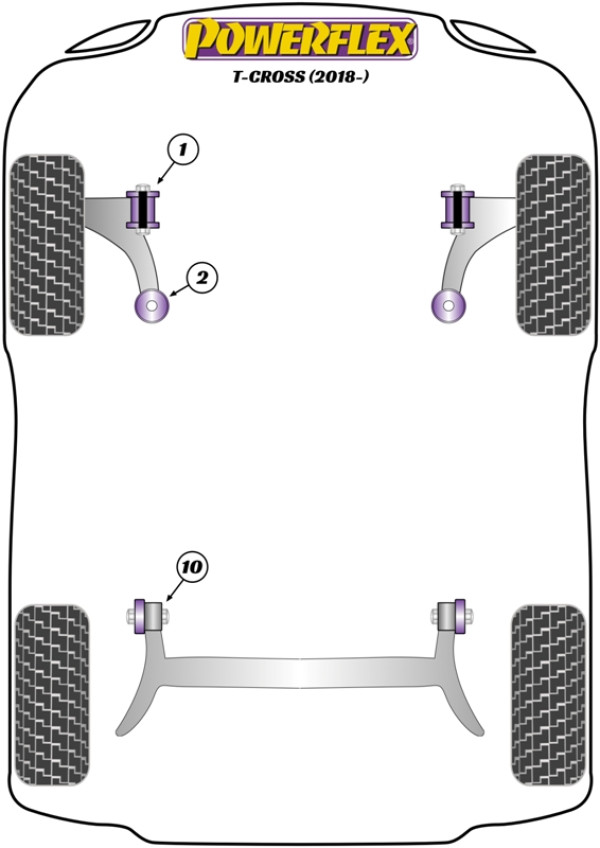 T-Cross (2018 - On) - Performance diagram