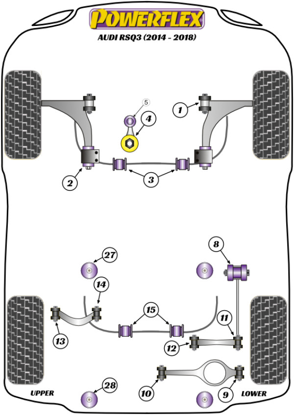 RSQ3 8U - Performance diagram