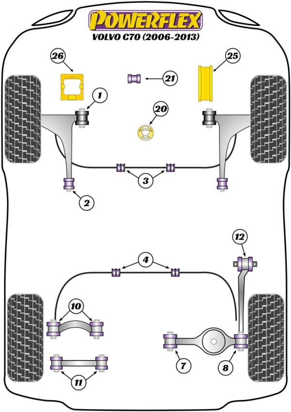 C70 (2006 - 2013) - Performance diagram