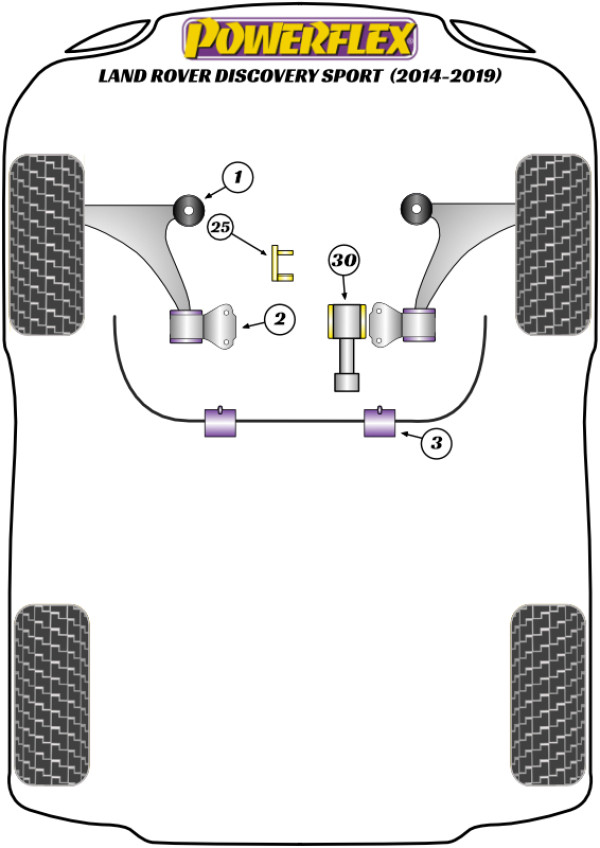 Discovery Sport 1 LR550 (2014 - 2019) - Performance diagram
