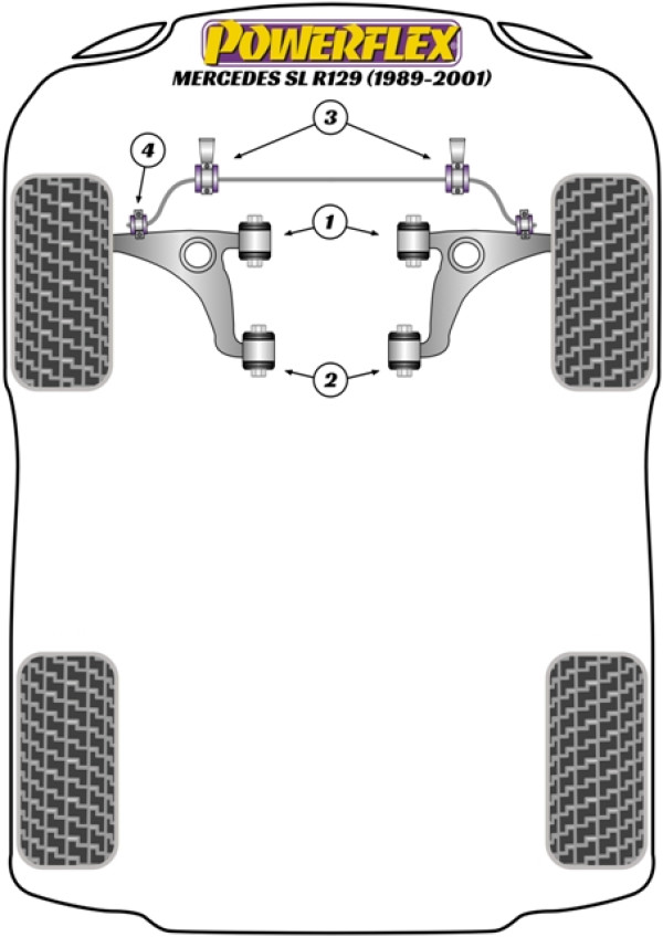 SL R129 (1989-2001) - Performance diagram