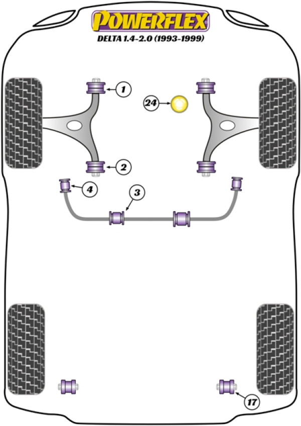 Delta 1.4-2.0 (1993-1999) - Performance diagram
