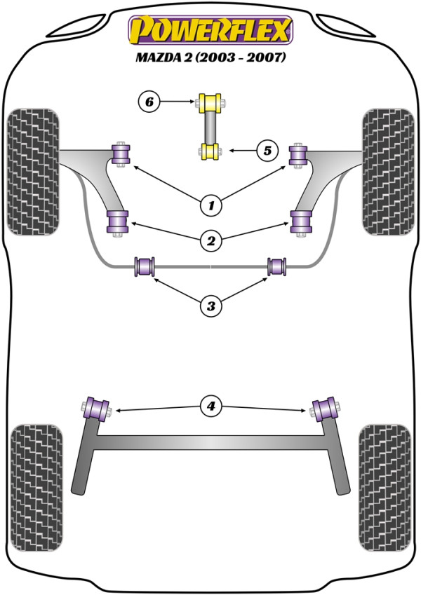Mazda 2 (2003 - 2007) - Performance diagram
