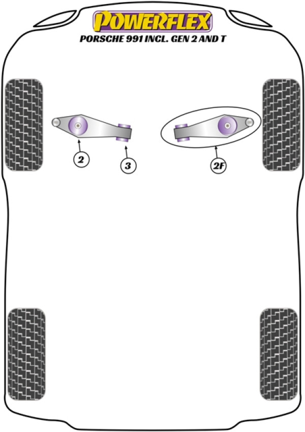 911 991 (2012 - 2019) - Performance diagram