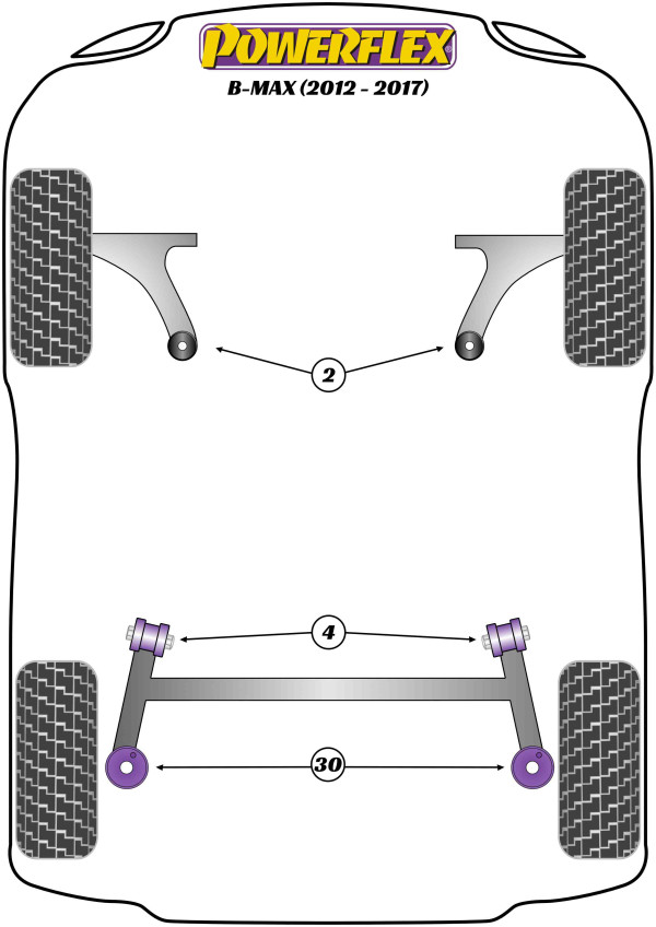 B-Max (2012-2017) - Performance diagram