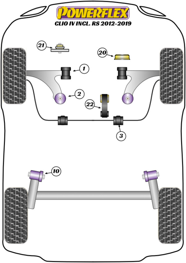 Clio IV inc RS (2012 - 2019) - Performance diagram