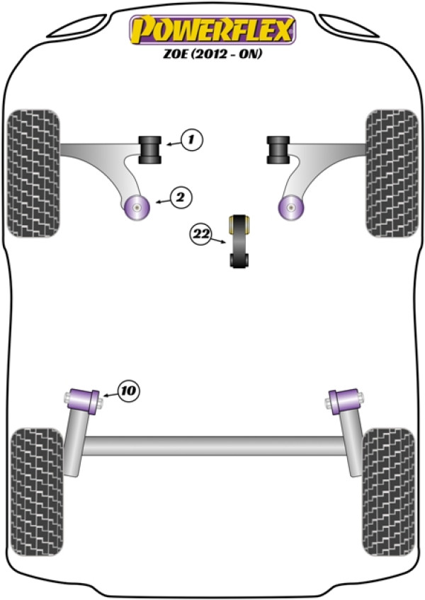 Zoe (2012-ON) - Performance diagram