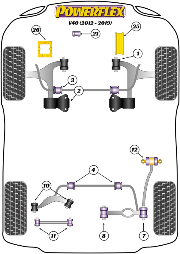 V40 (2012 - 2019) - Performance diagram