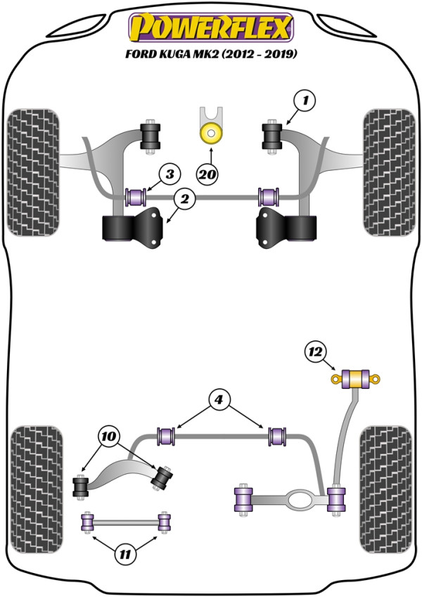 Kuga MK2 (2012-2019) - Performance diagram
