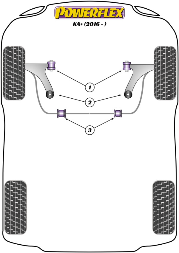 KA+ (2016 - 2021) - Performance diagram
