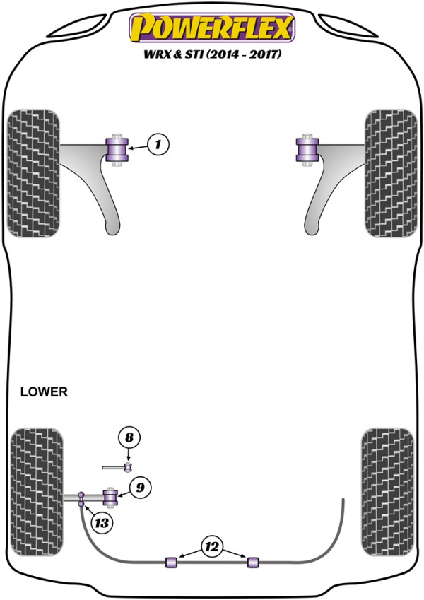 WRX & STI VA (2014-2022) - Performance diagram