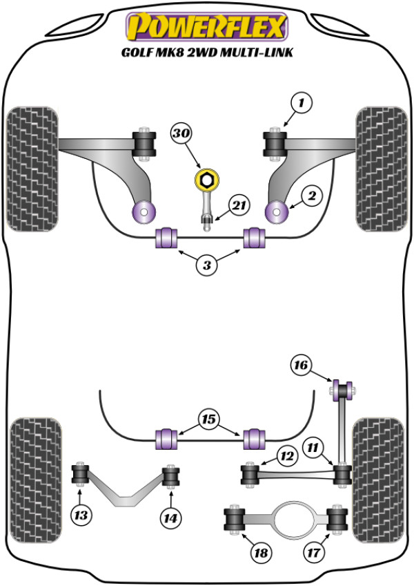 Golf Mk8 2WD Multi-Link (2020-) - Performance diagram