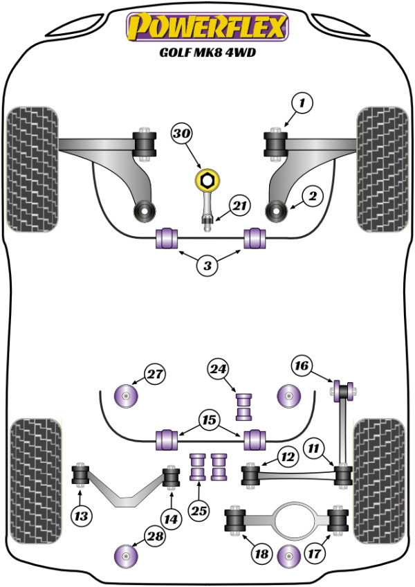 Golf R Mk8 4WD (2020-) - Performance diagram