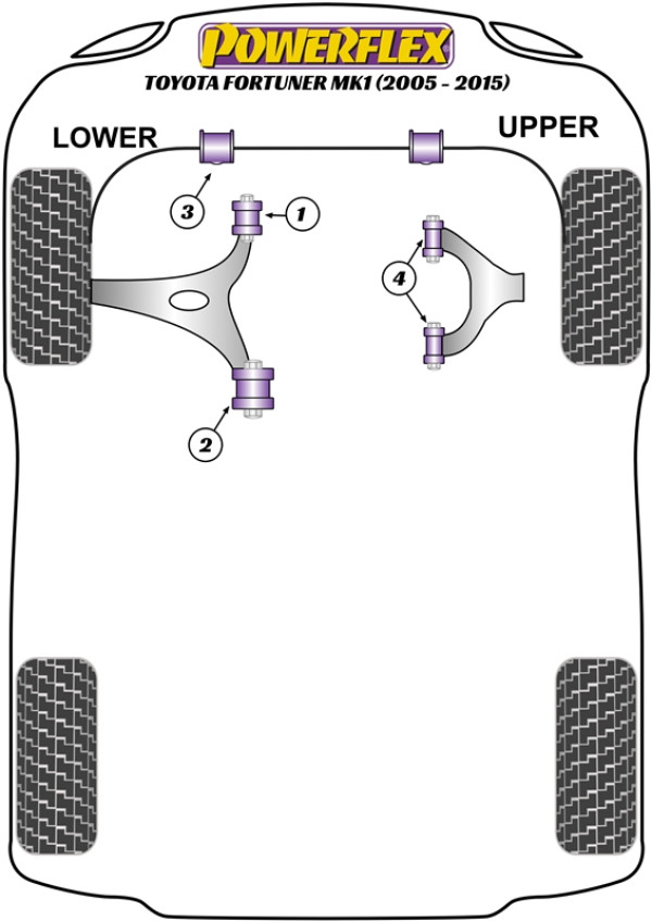 Fortuner Mk1 (2005 - 2015) - Performance diagram