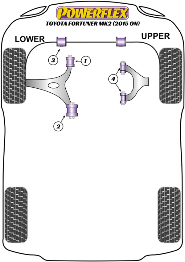 Fortuner Mk2 (2015 on) - Performance diagram