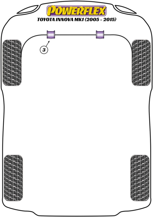 Innova Mk1 (2005 - 2015) - Performance diagram