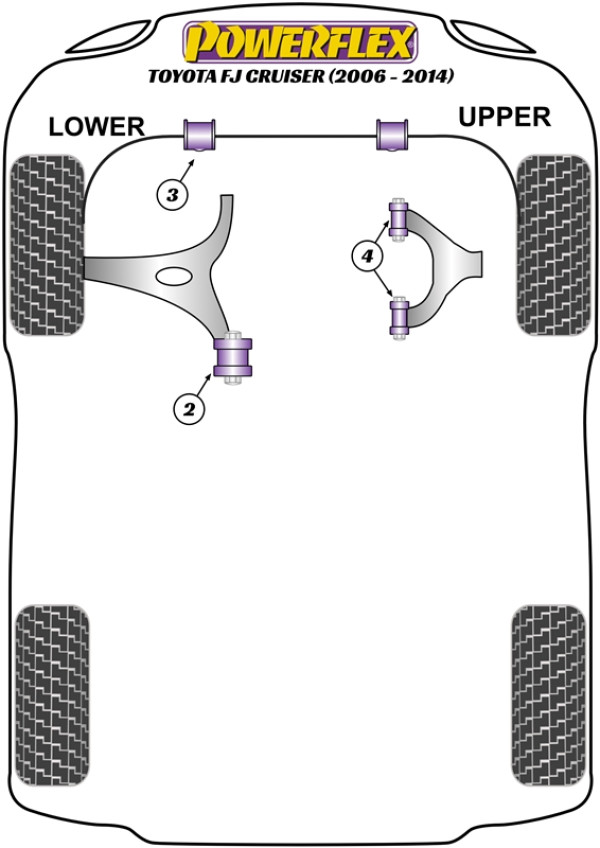 FJ Cruiser (2006 - 2014) - Performance diagram