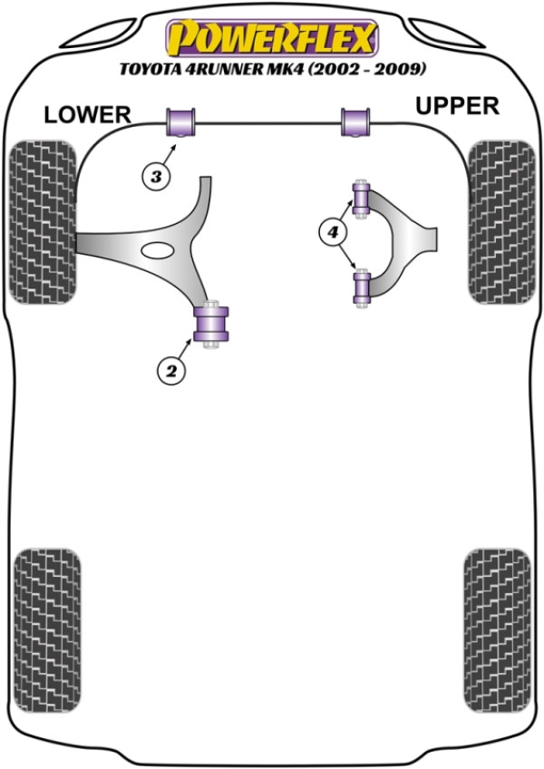 4Runner Mk4 (2002 - 2009) - Performance diagram