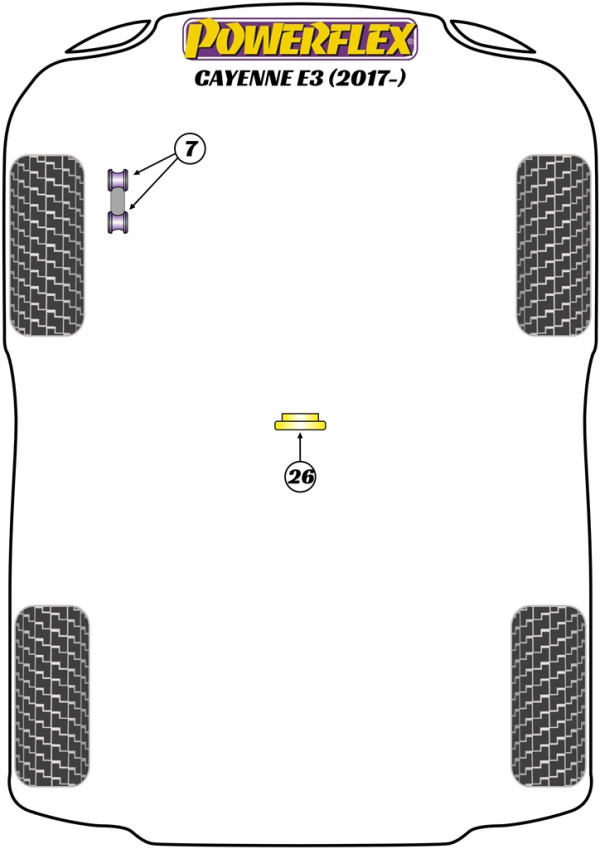 Cayenne E3 9Y (2018 on) - Performance diagram