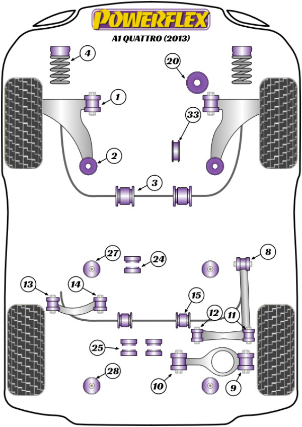 A1 Quattro (2013) - Performance diagram