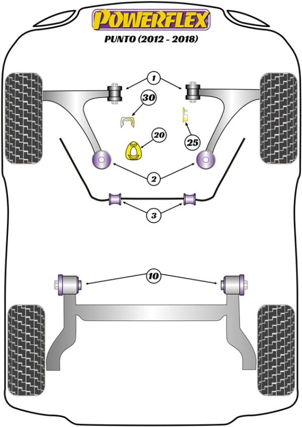 Punto Mk3 (2012 - 2018) - Performance diagram