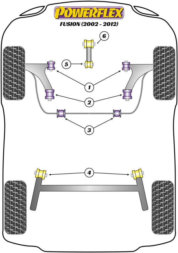 Fusion (2002-2012) - Performance diagram